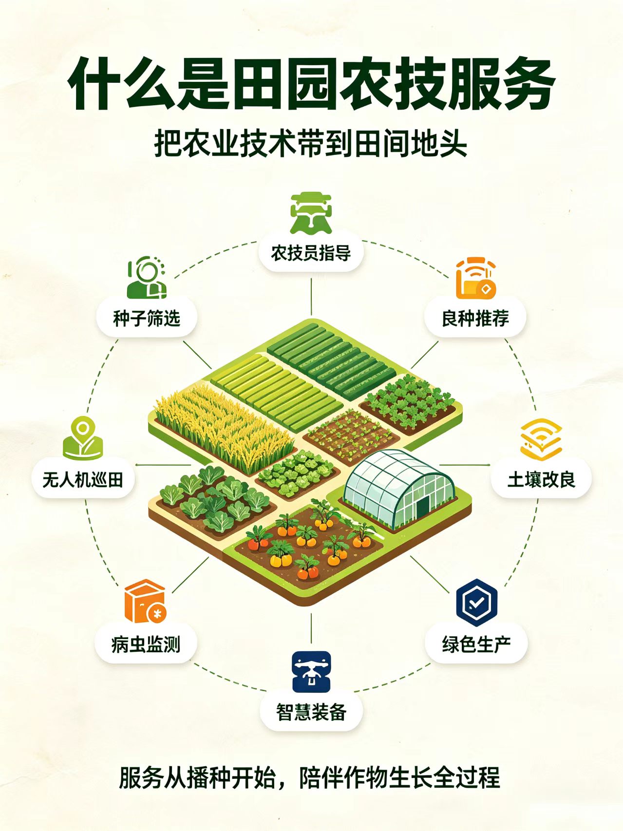 什么是田园农技服务？